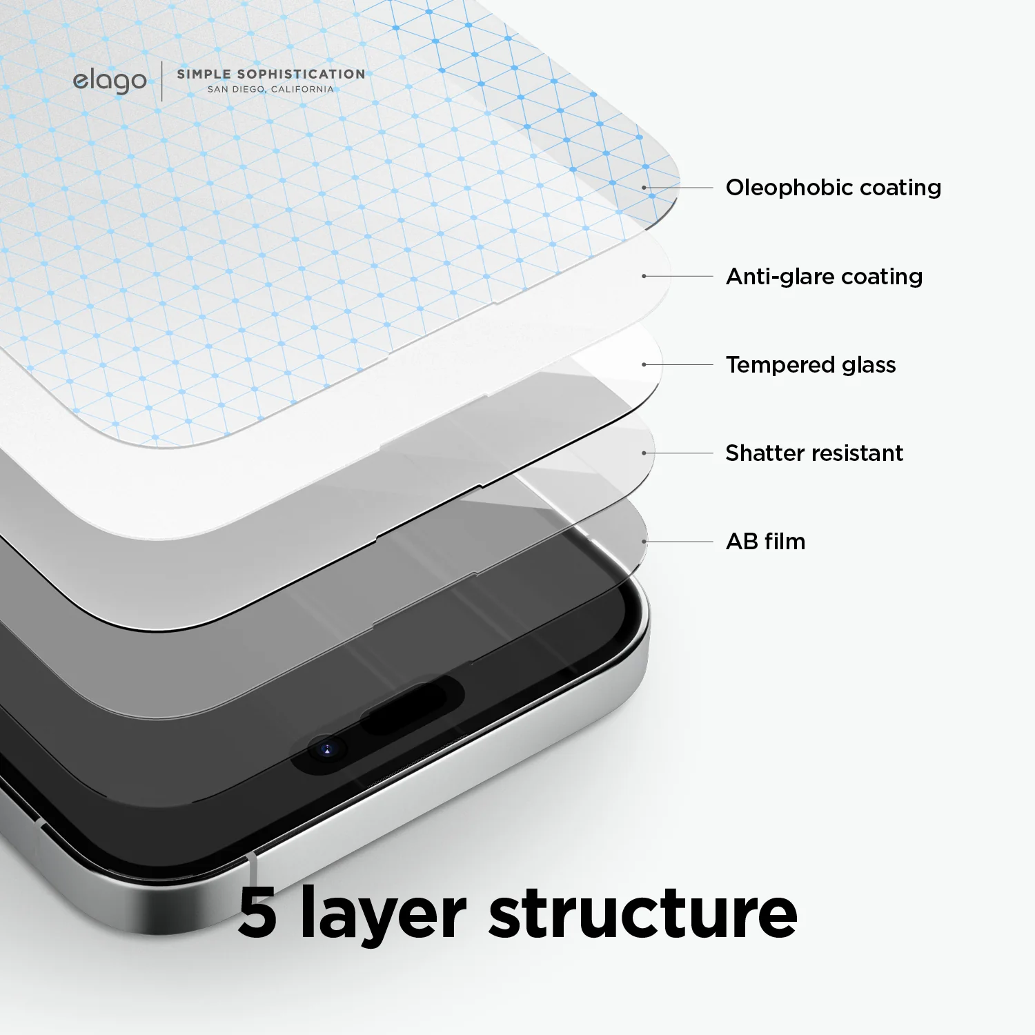 Anti Finger Glass+ Screen Protector - Image 4