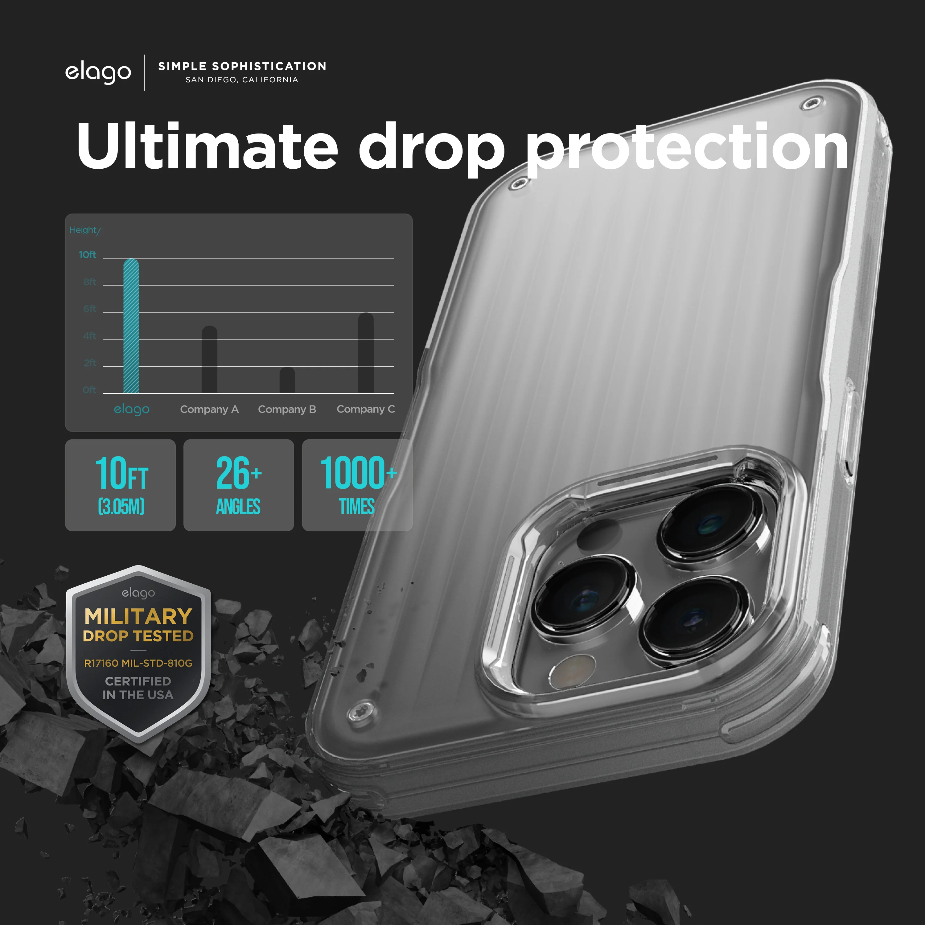 Buckler Case for iPhone 14 Pro Max - Image 6