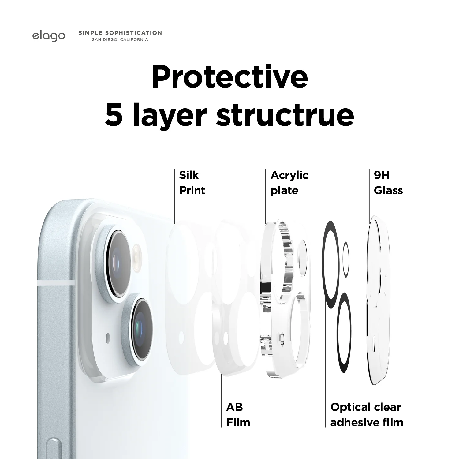 Camera Protector [1 or 2 pcs] - Image 6