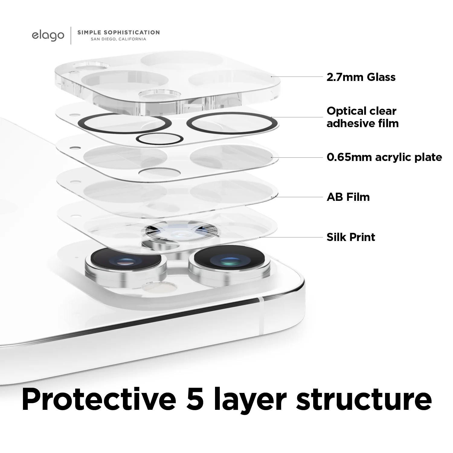 Camera Protector [2 pcs] - Image 4